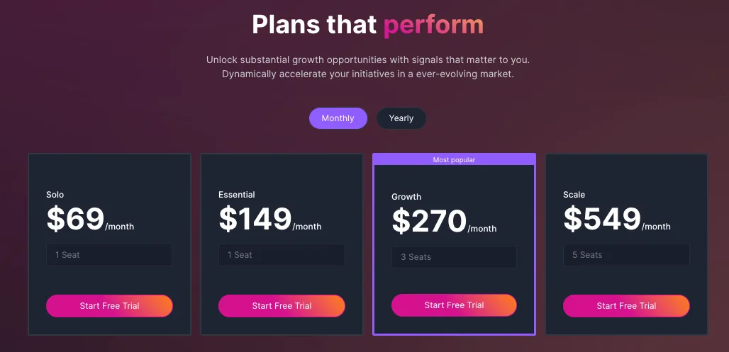 Trigify’s Pricing