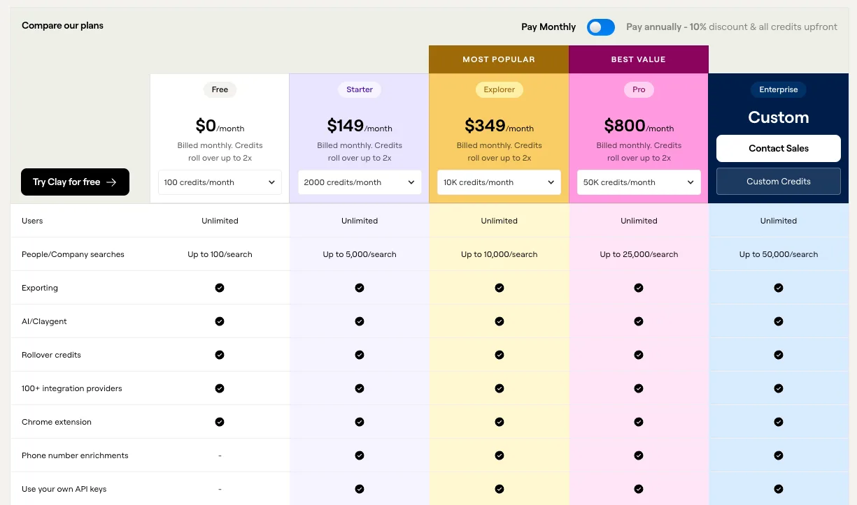 Clay’s Pricing