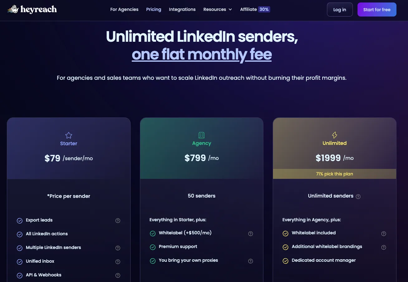 HeyReach’s Pricing