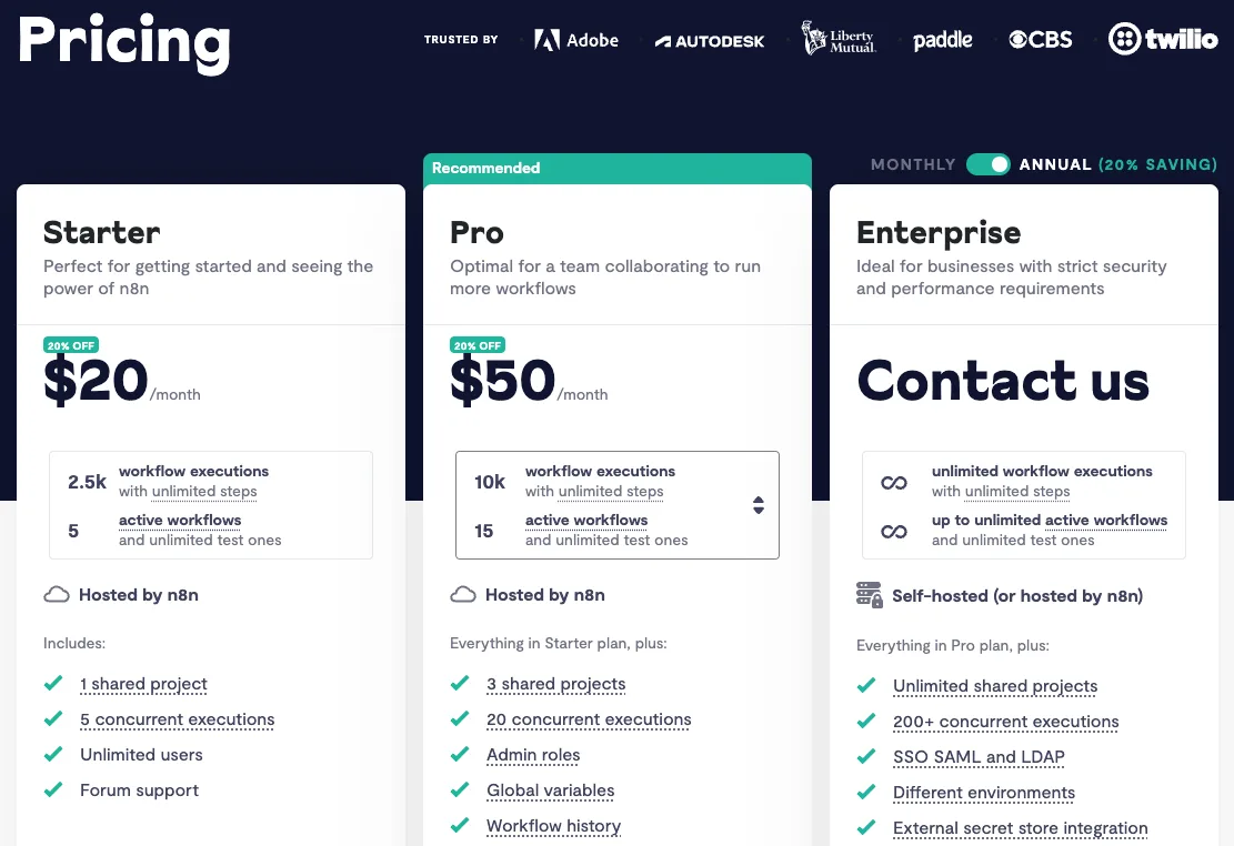 n8n’s Pricing