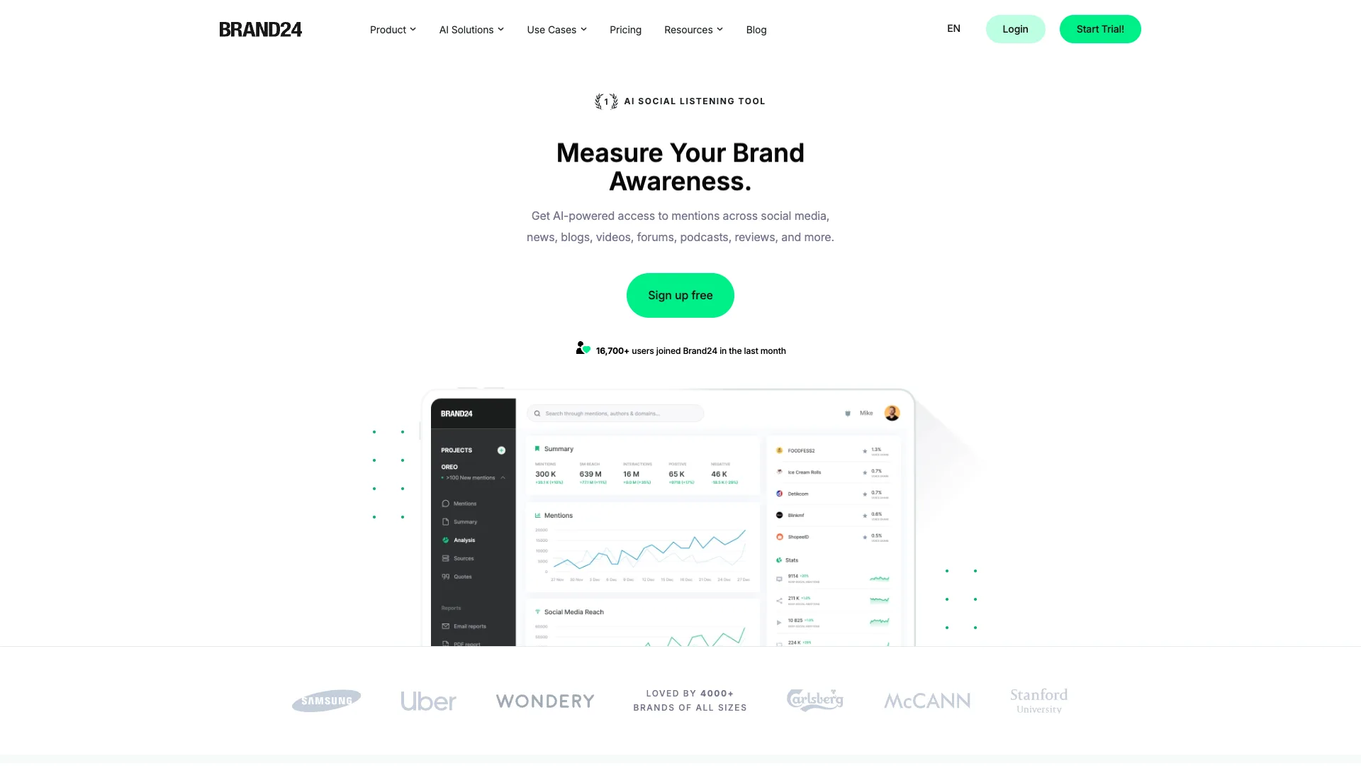 Brand24 homepage - AI-powered social listening tool