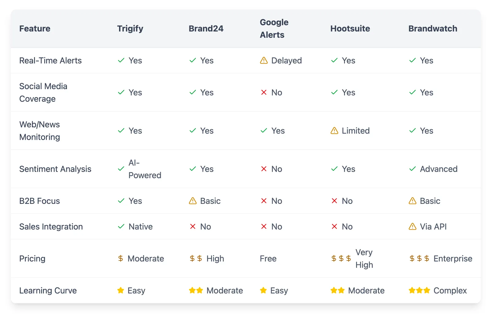 Tool Comparison Matrix