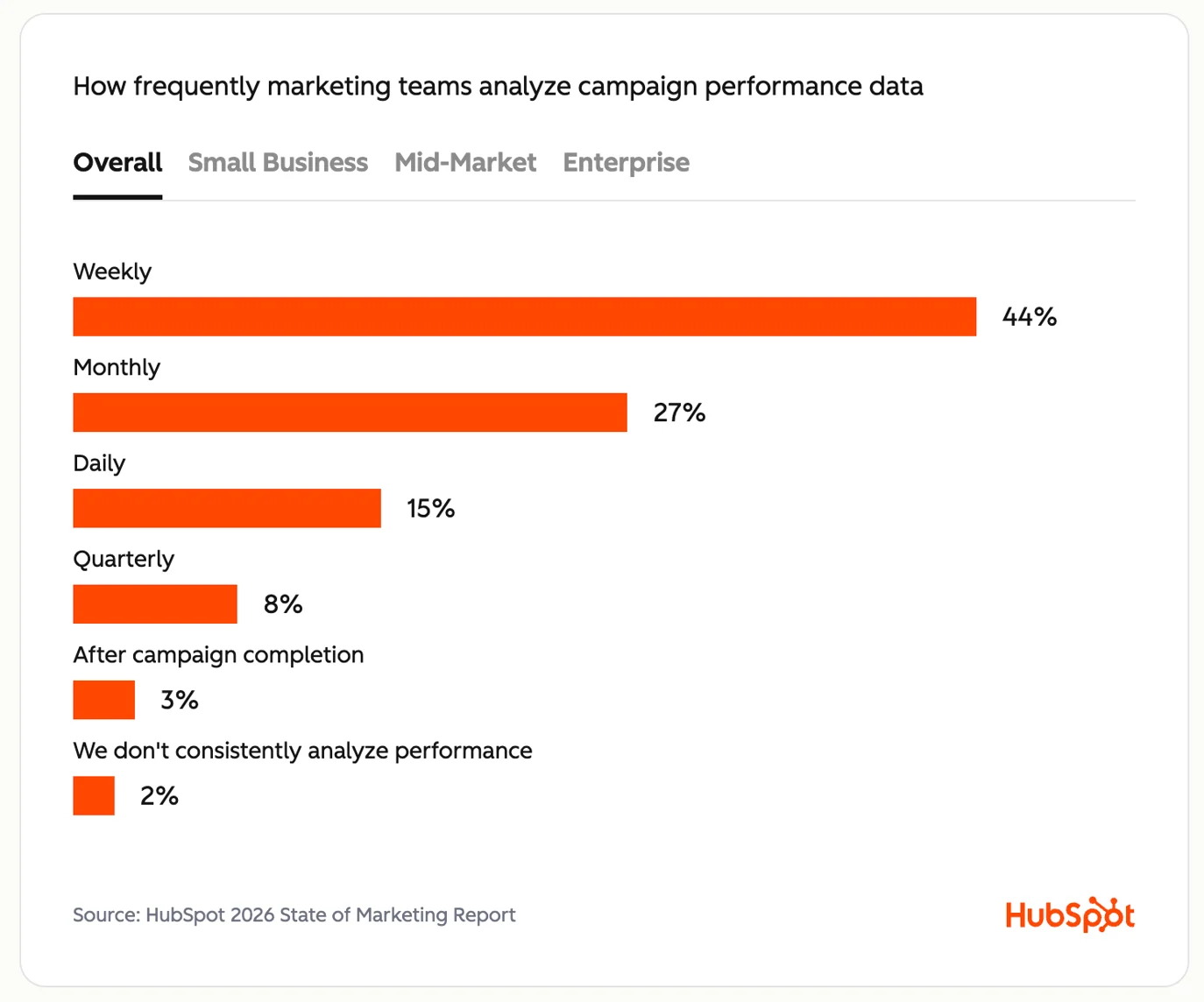 What Is Brand Tracking (And Why B2B Companies Can't Ignore It)
