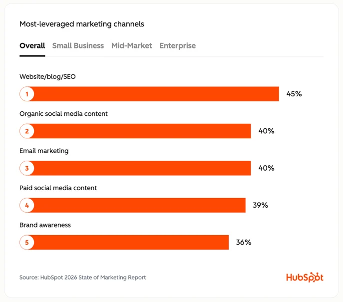 6\. Social Engagement Metrics