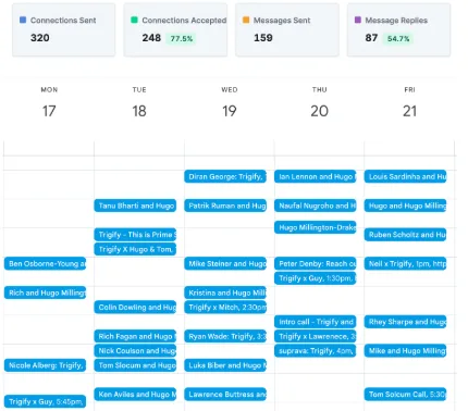 Trigify - Best Common Room Alternative for Tracking LinkedIn Signals