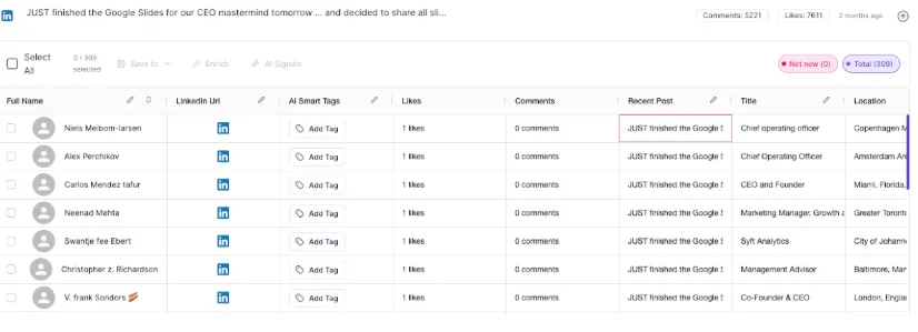 Allows Monitoring Influencers and Industry Thought Leaders