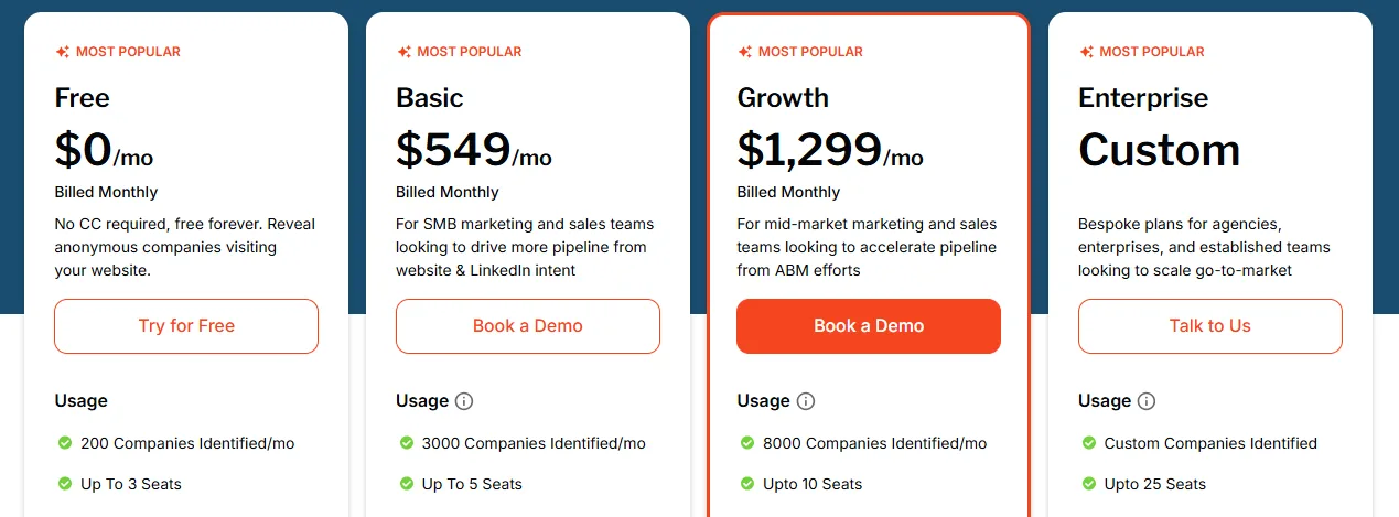 Factors.ai Pricing