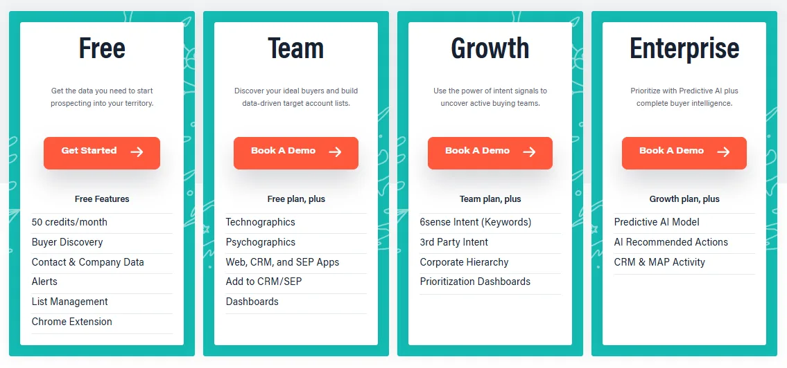 6Sense Pricing