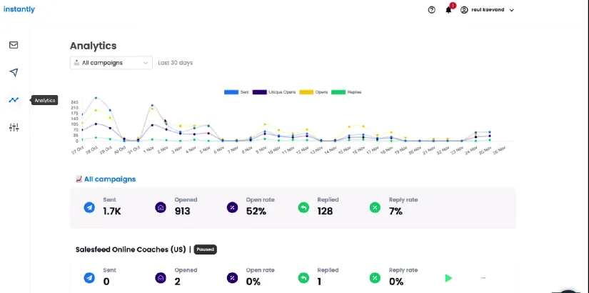 5\. Instantly - Best Demand Generation Tool for Automated Email Outreach