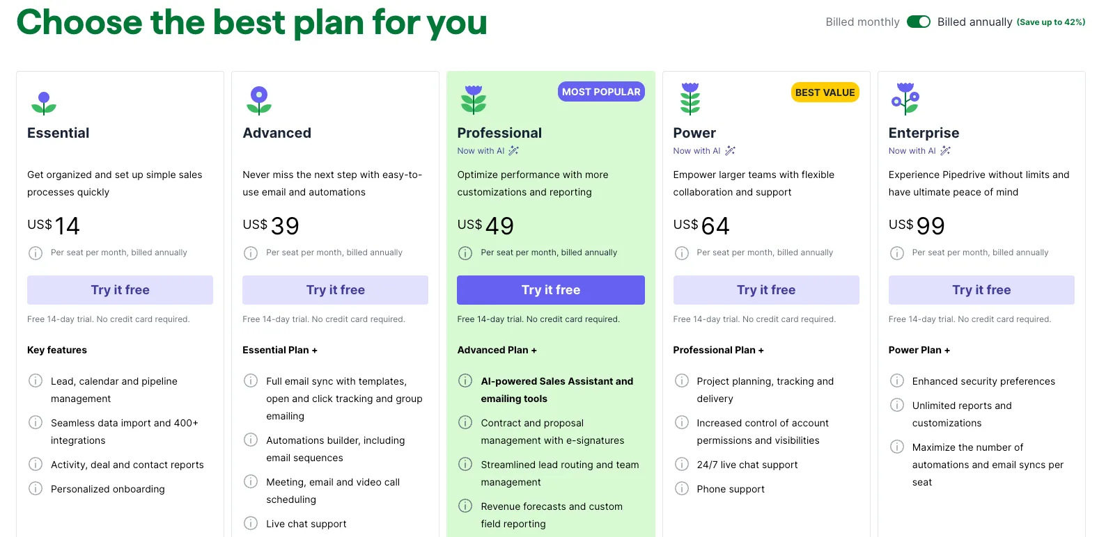 Pipedrive’s Pricing