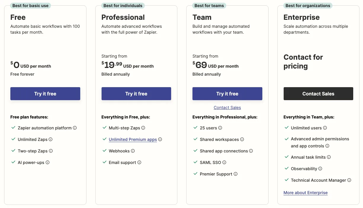 Zapier’s Pricing