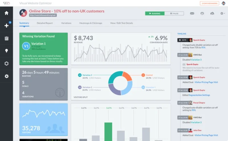 9\. VWO - Best Deman Generation Tool for Conversion Rate Optimization