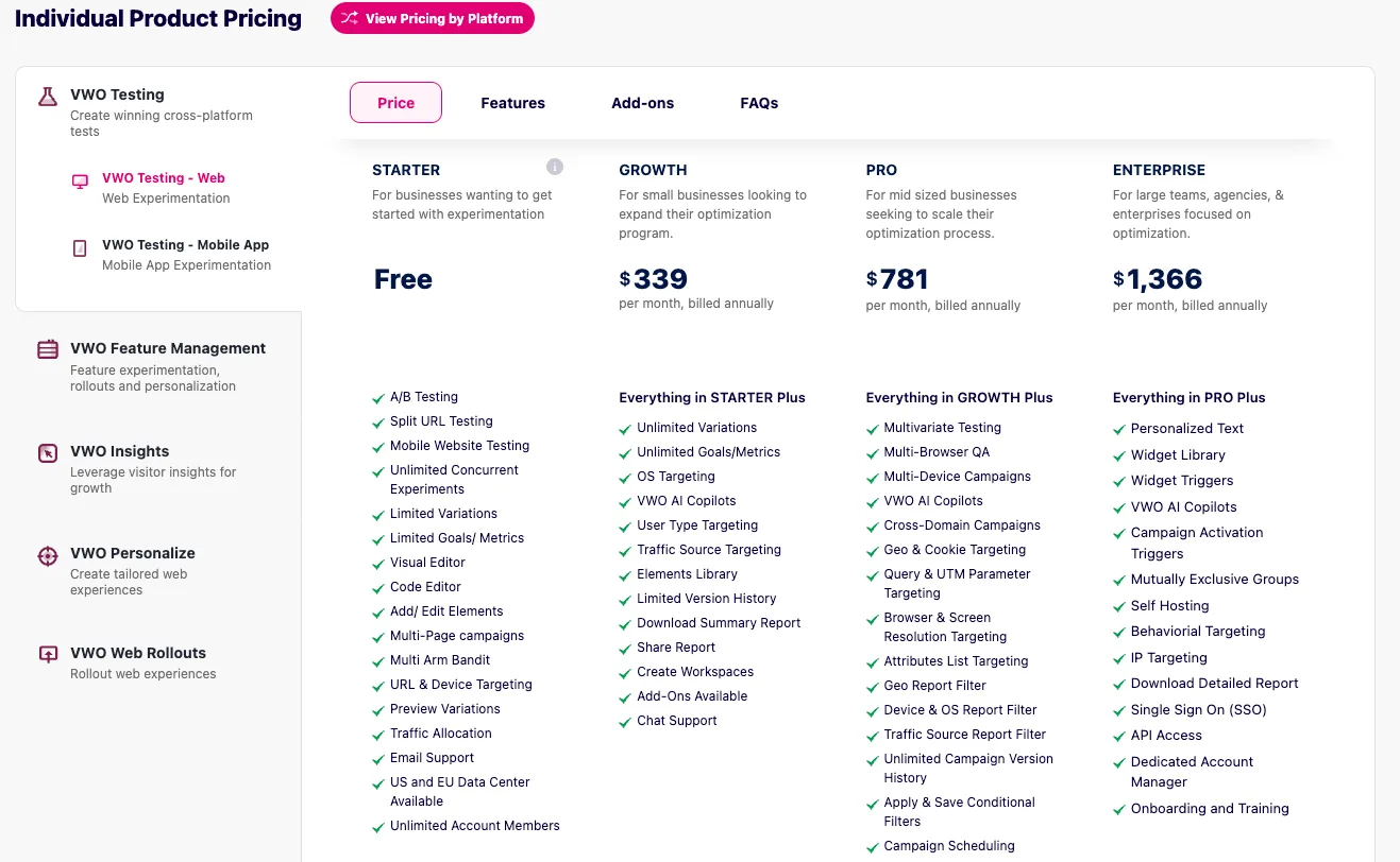 VWO’s Pricing