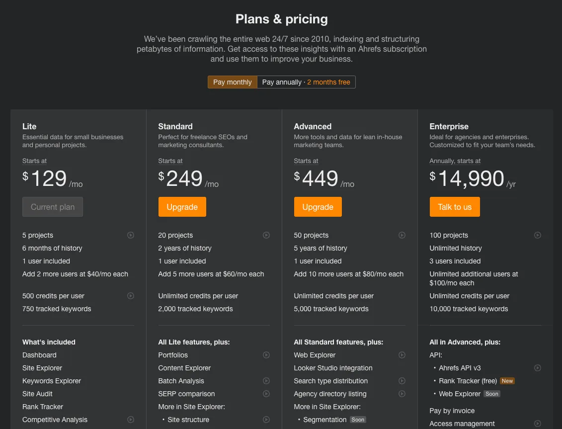 Ahrefs’ Pricing