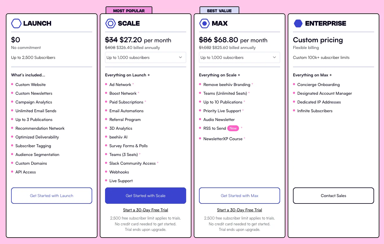 Beehiiv’s Pricing