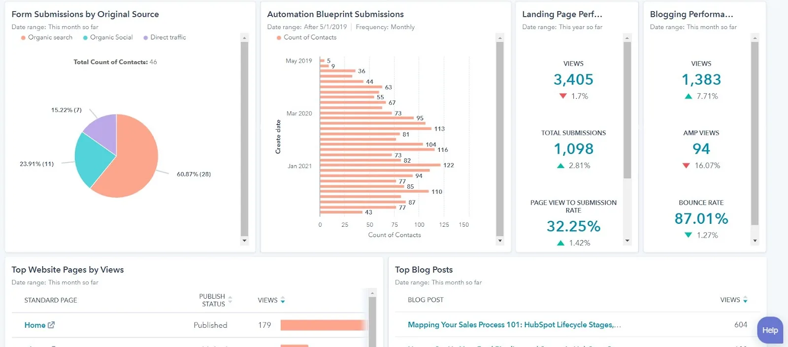 14\. HubSpot - Best Demand Generation Tool for Comprehensive CRM and Marketing Automation