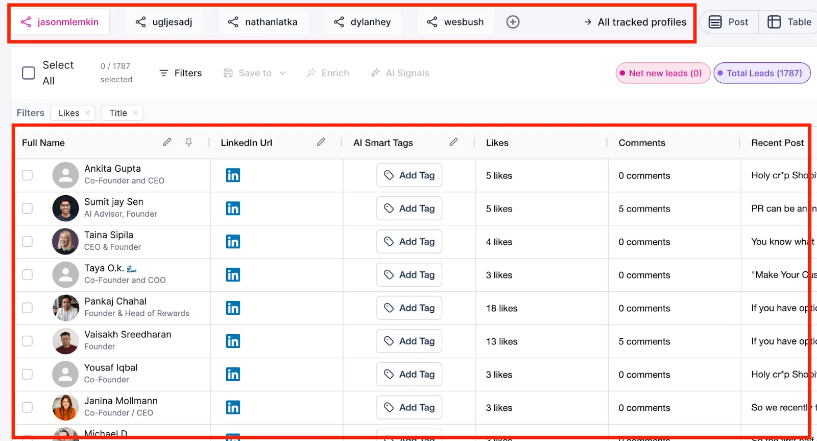 After a few moments, Trigify will give you a database of people who engage with that specific LinkedIn account.