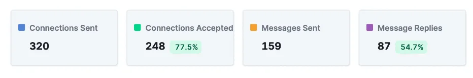 Myth #1: You Need to Contact More People to Get Deals