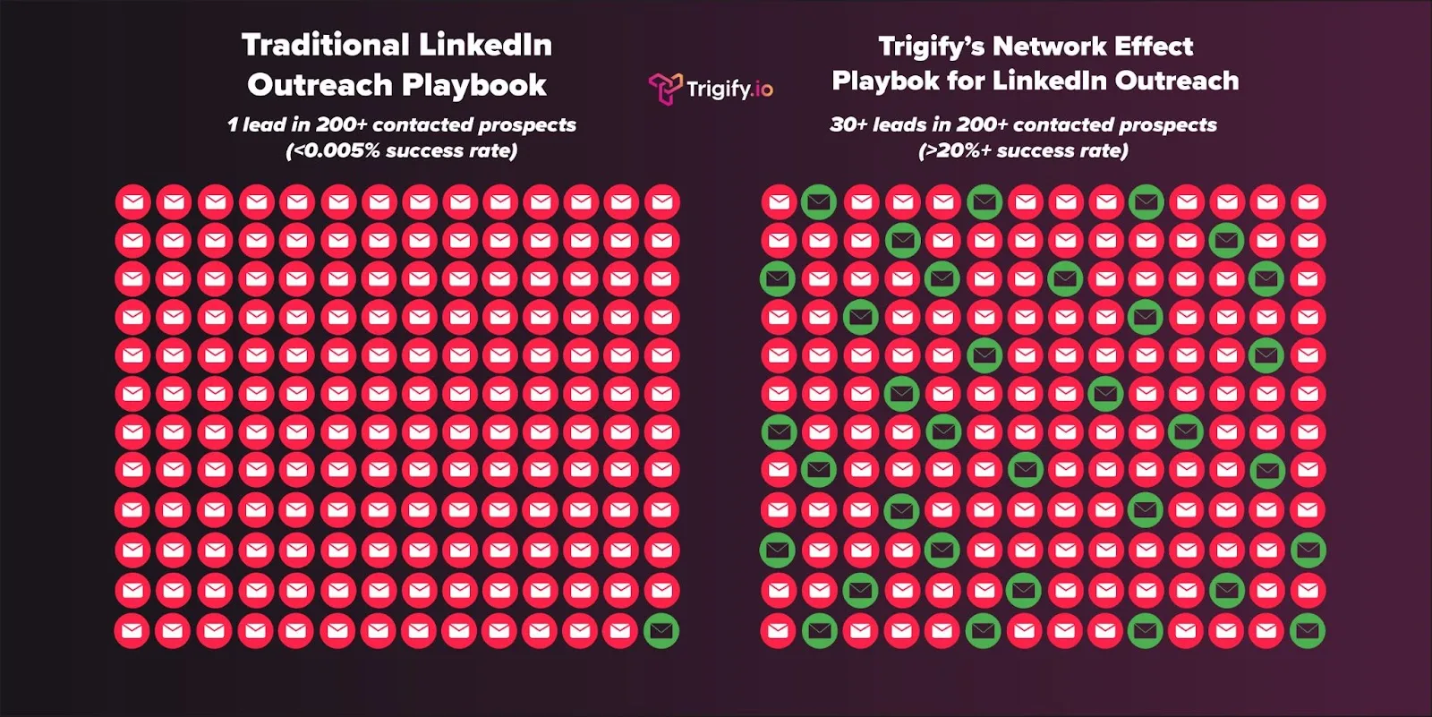 Myth #1: You Need to Contact More People to Get Deals