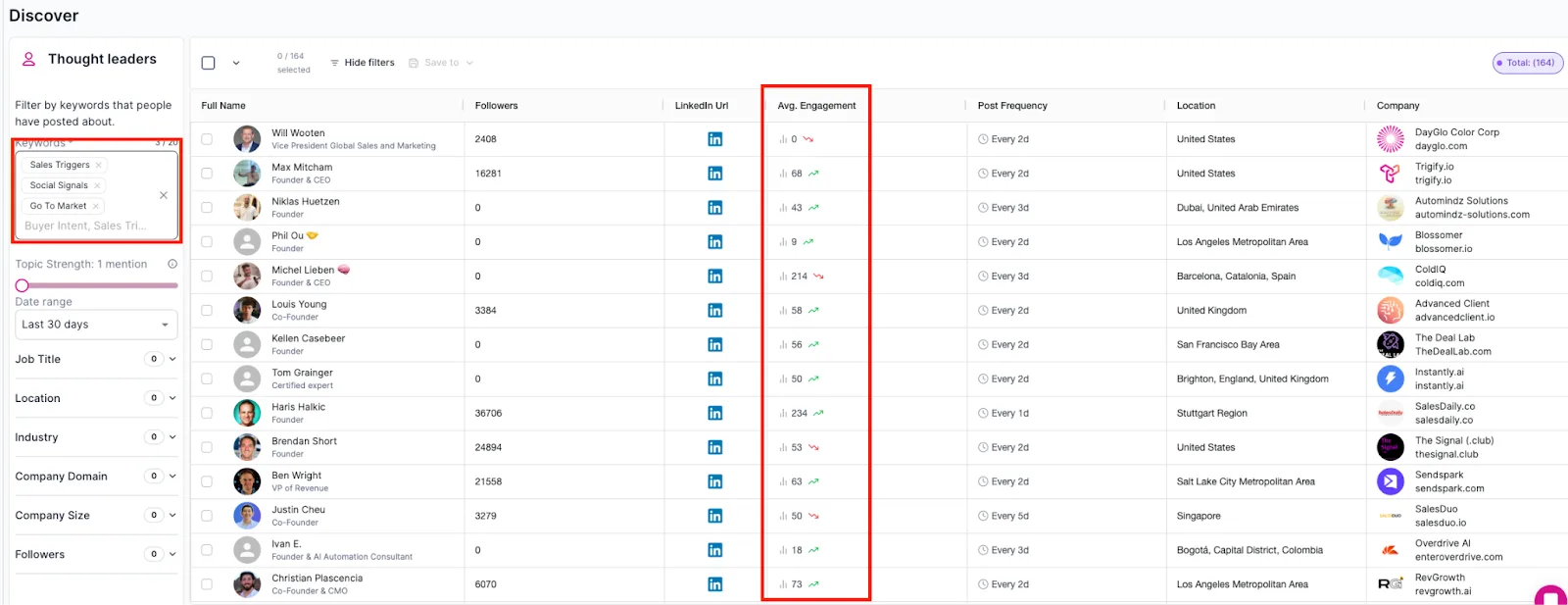 Convert Influencers’ audience into new leads