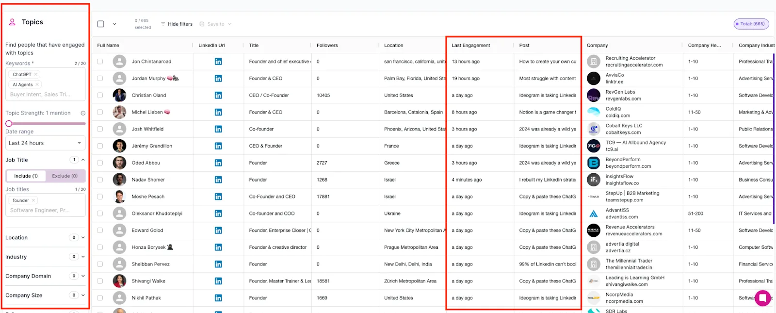 Find leads on LinkedIn who engage with specific topics