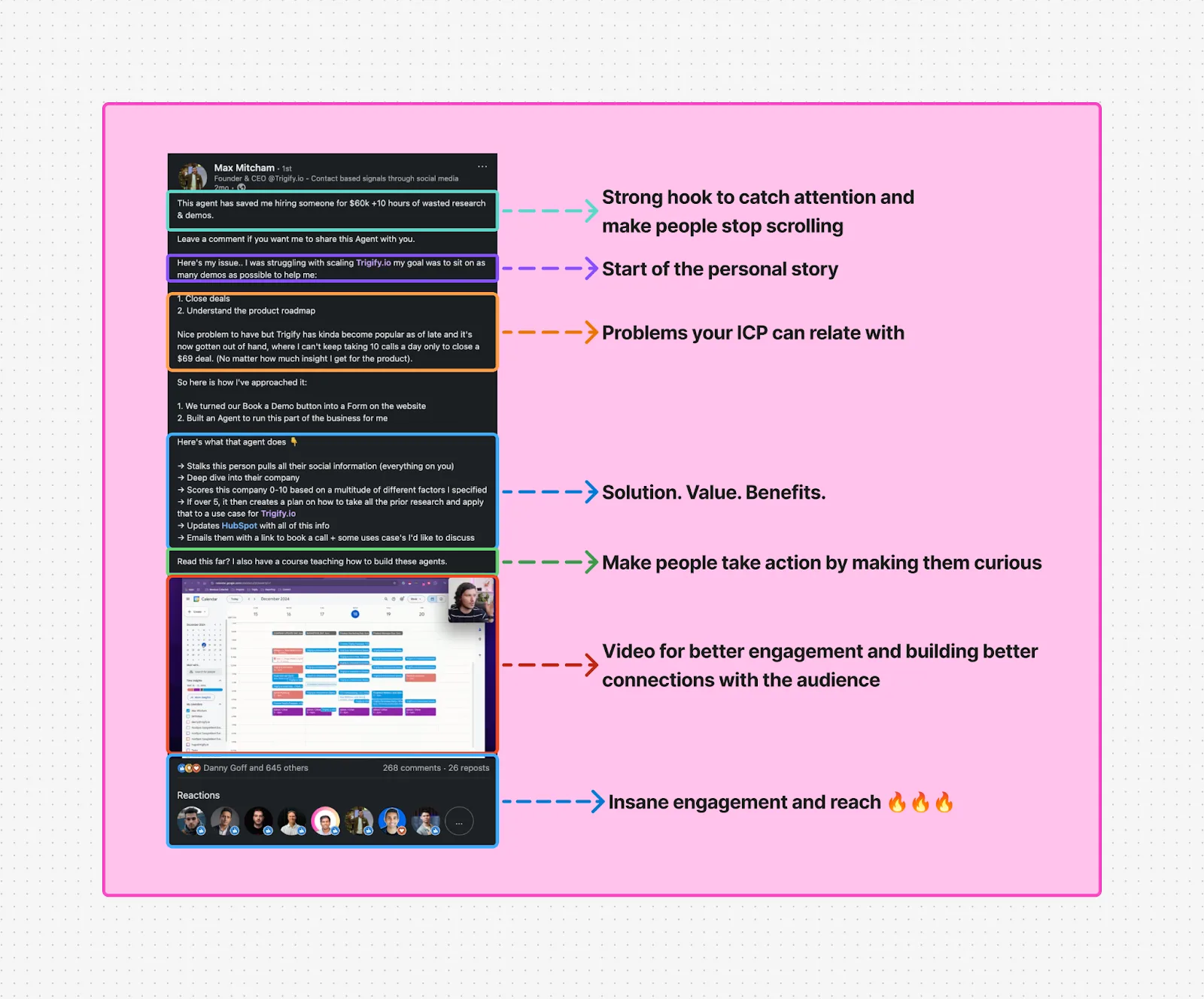 How to Create Viral & Engaging Content
