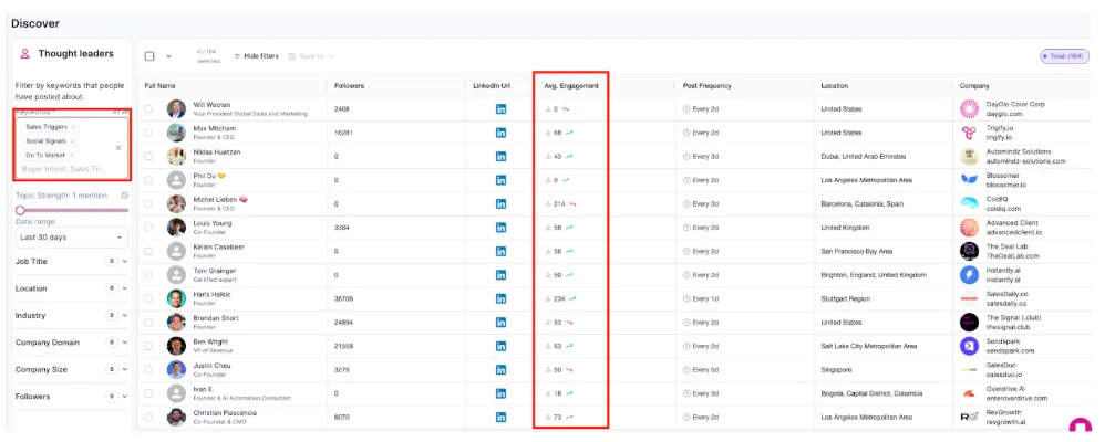 Step #2: Find the Right Influencers for Your Niche