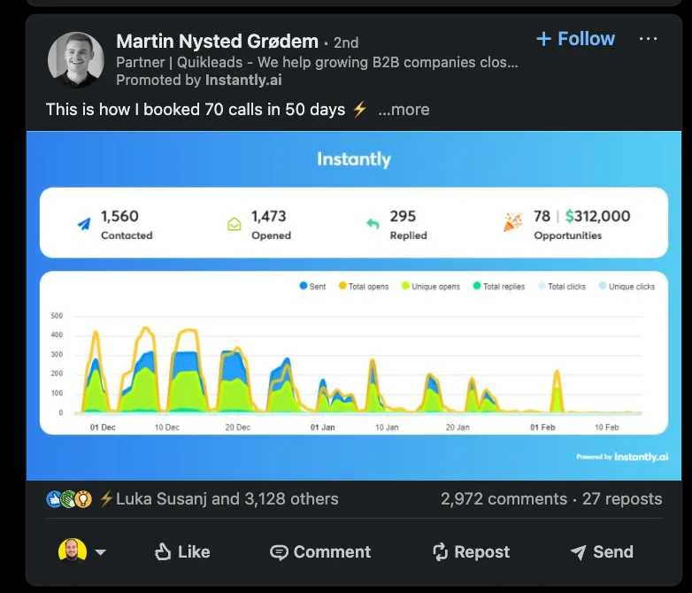 What Makes a High-Performing LinkedIn Post