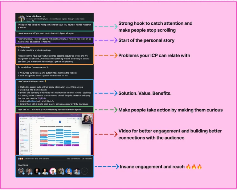 What Makes a High-Performing LinkedIn Post