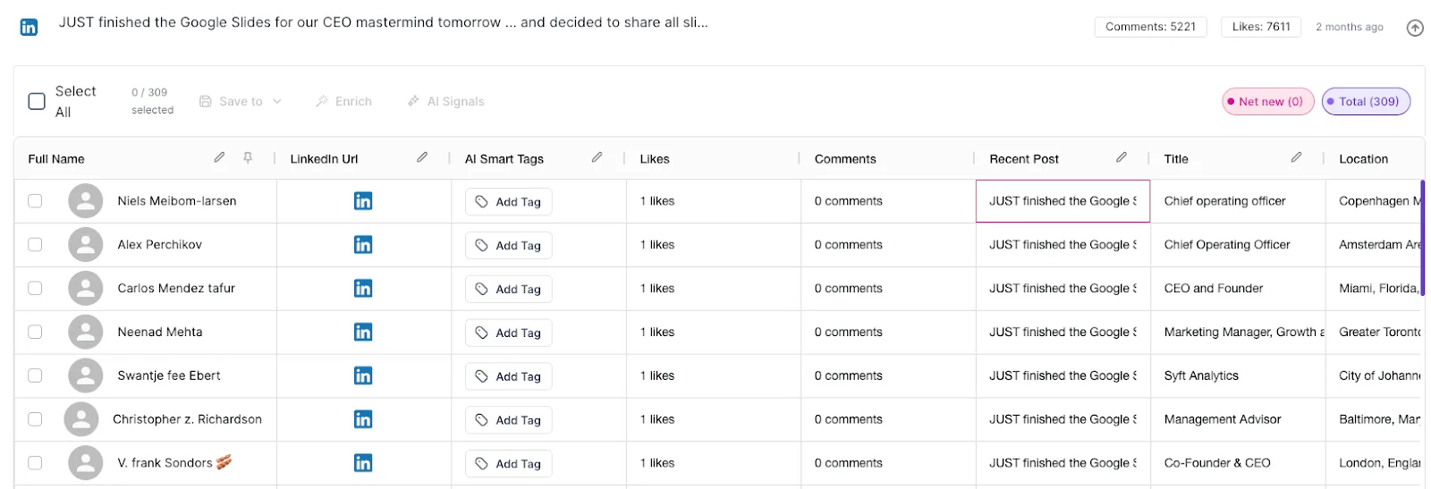 Monitoring Thought Leaders and Influencers (And Stealing Their Audience)