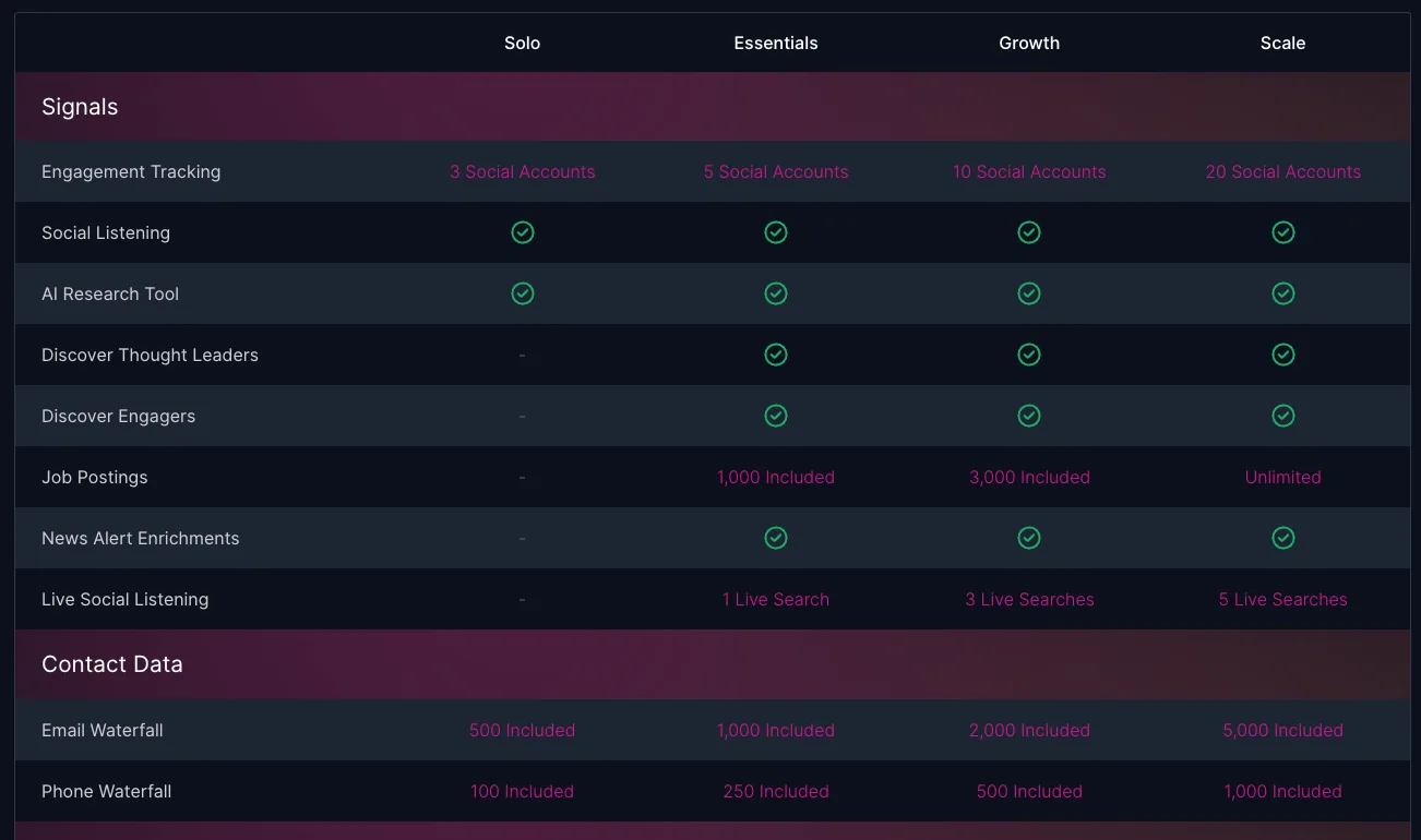 Trigify Pricing