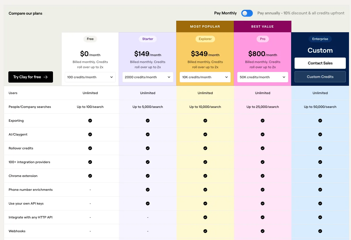 Clay.com Pricing