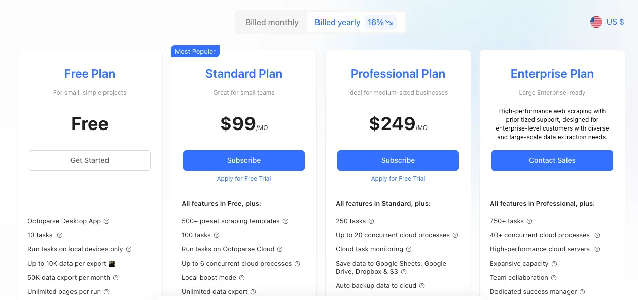 Octoparse.com Pricing