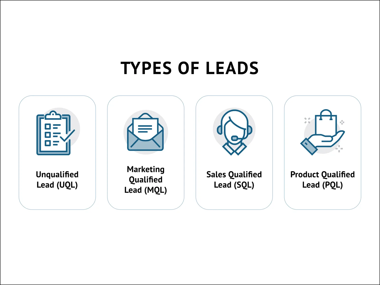 A set of 4 graphics in a row with the different types of leads