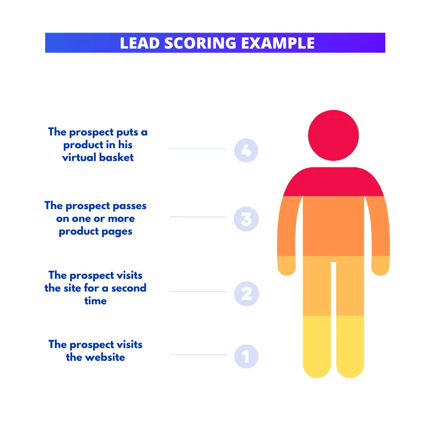 Using SEO Effectively