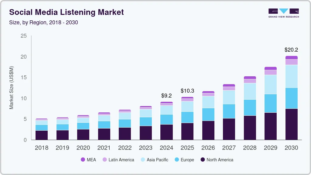 Introduction: Why Social Listening Tools Matter in 2026