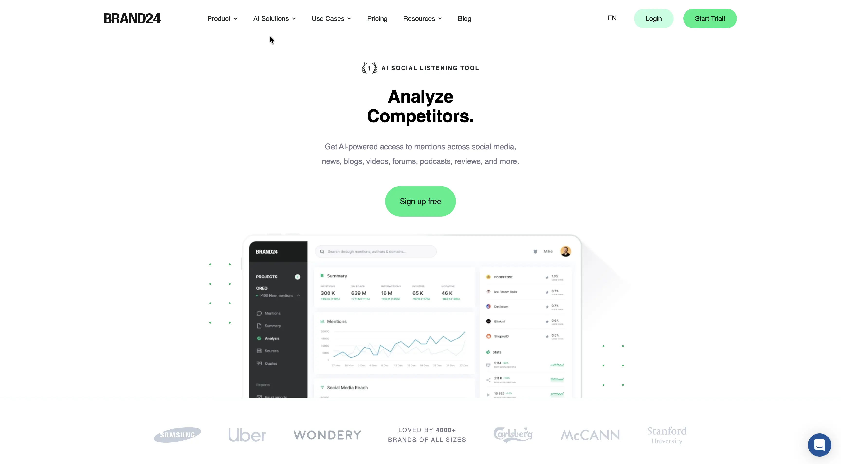 4\. Brand24 - Best Budget-Friendly Option for SMBs
