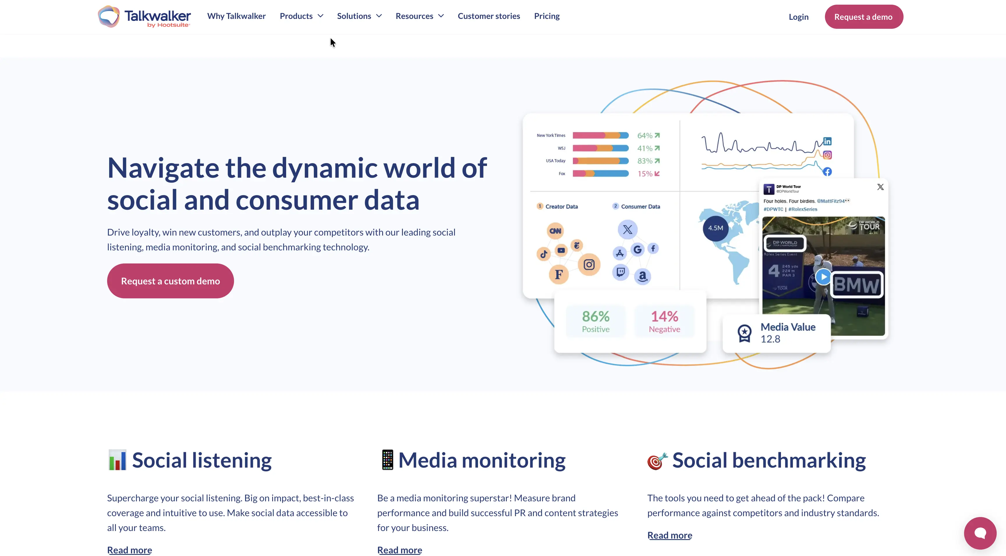 6\. Talkwalker - Best for Visual Analytics